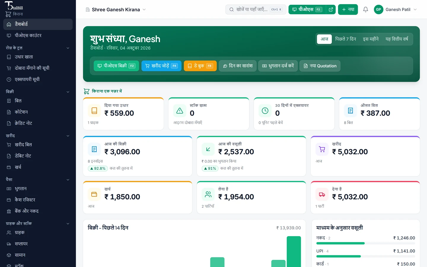 The dashboard in Hindi